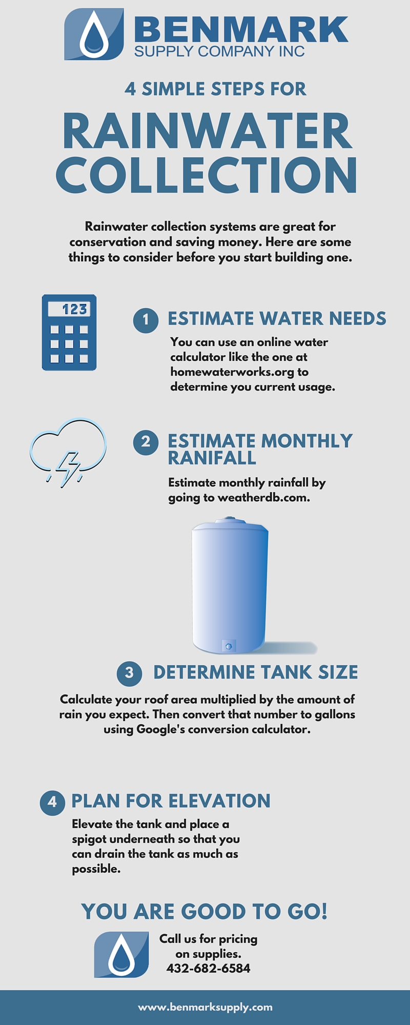 Rainwater collection infographic
